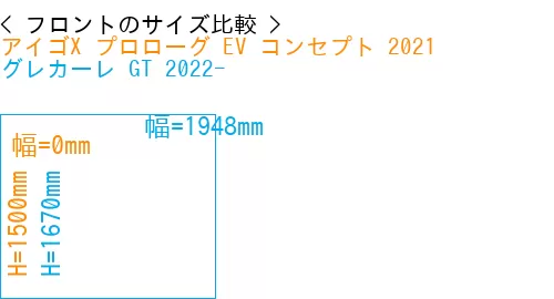 #アイゴX プロローグ EV コンセプト 2021 + グレカーレ GT 2022-